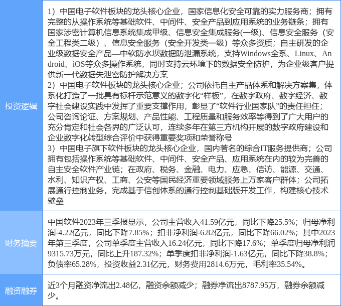 3月13日中国软件涨停分析 数字经济、网络安全与信创概念热股的背后逻辑