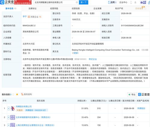 鸿博股份联合成立智算云联科技，深耕AI与信息安全领域
