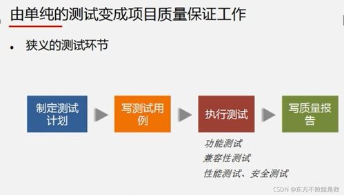 互联网产品测试过程中的网络与信息安全软件开发实践